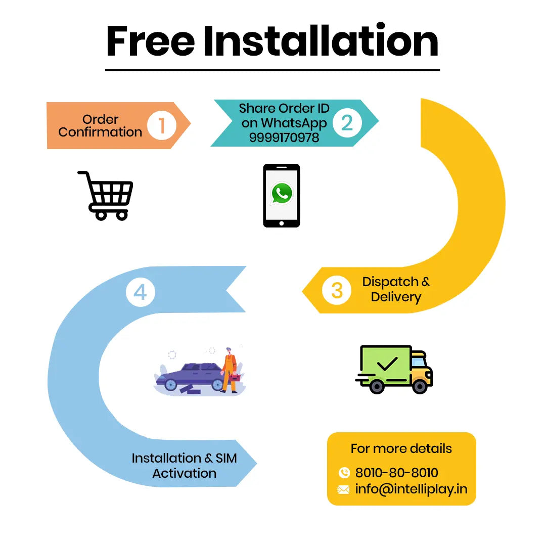 IntelliPlay Xtreme - Android Car Stereo with Free Internet*, Free Installation (Maruti)