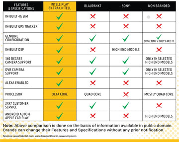 android car stereo feature comparison